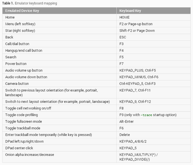 Eclipse, Java, Android