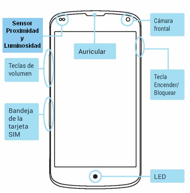 ejemplo de un condicional simple android