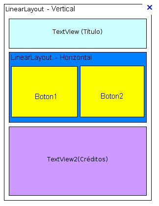 Eclipse, Java, Android