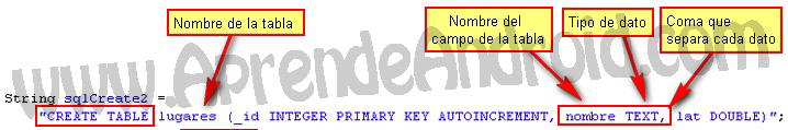 Propiedades, TextView, eclipse