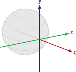 Eclipse, Java, Android