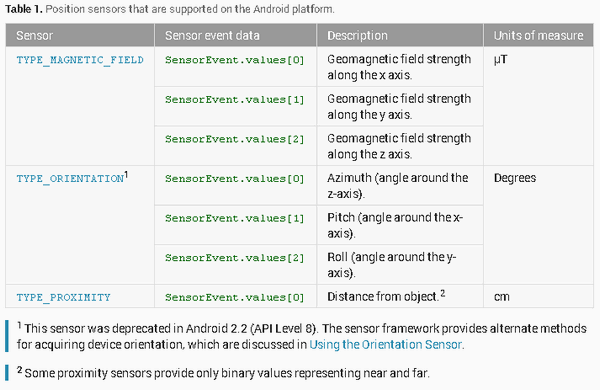 Eclipse, Java, Android