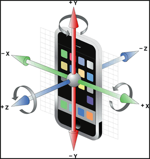 Eclipse, Java, Android