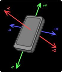 Eclipse, Java, Android